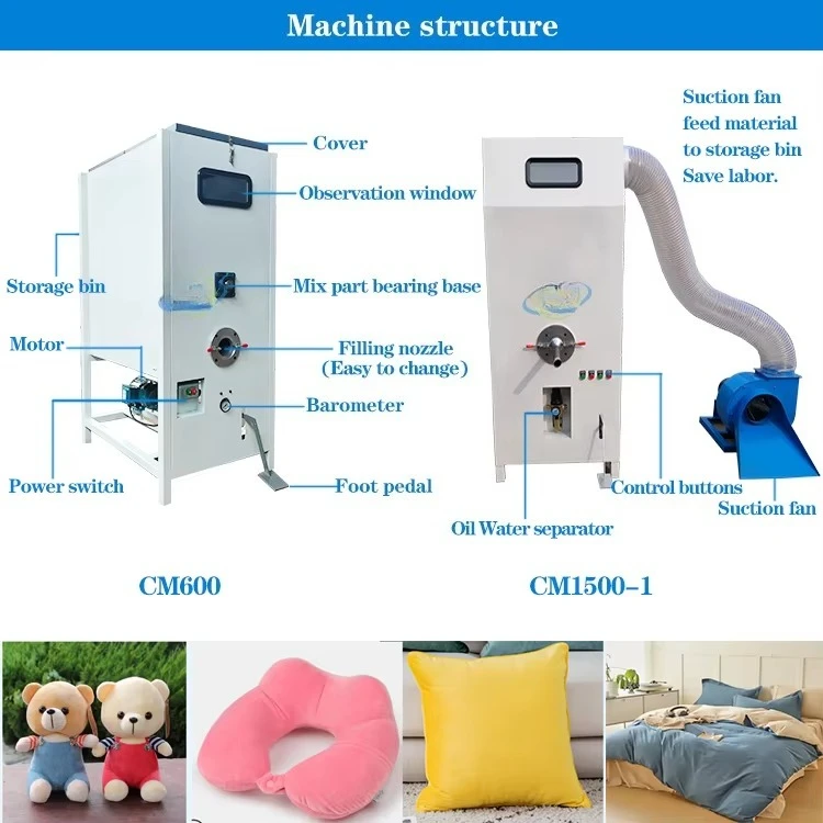 Macchine per il riempimento di - Home Textiles Factory recensione e prezzo